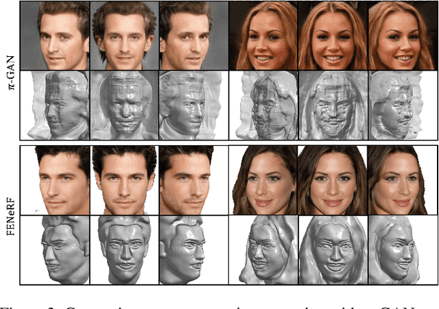 Figure 4 for FENeRF: Face Editing in Neural Radiance Fields
