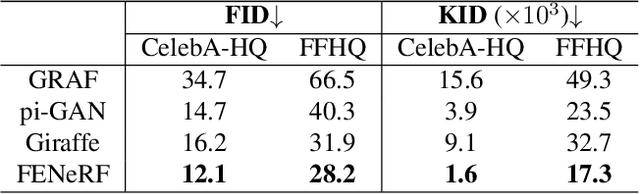 Figure 2 for FENeRF: Face Editing in Neural Radiance Fields