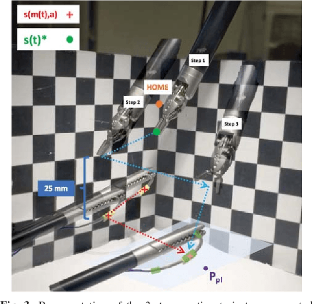 Figure 3 for Automated pick-up of suturing needles for robotic surgical assistance