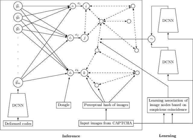 Figure 2 for Learning to Associate Words and Images Using a Large-scale Graph