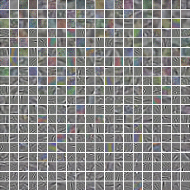 Figure 2 for Fundamental principles of cortical computation: unsupervised learning with prediction, compression and feedback
