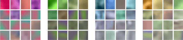 Figure 4 for Fundamental principles of cortical computation: unsupervised learning with prediction, compression and feedback