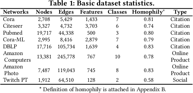 Figure 2 for Distance-wise Prototypical Graph Neural Network in Node Imbalance Classification