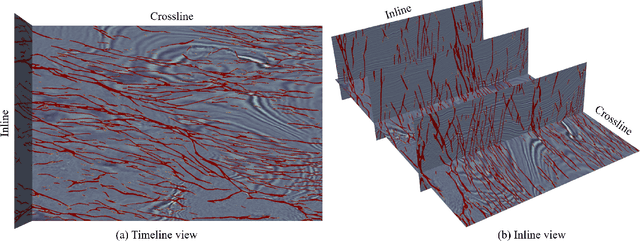 Figure 2 for Efficient Training of High-Resolution Representation Seismic Image Fault Segmentation Network by Weakening Anomaly Labels