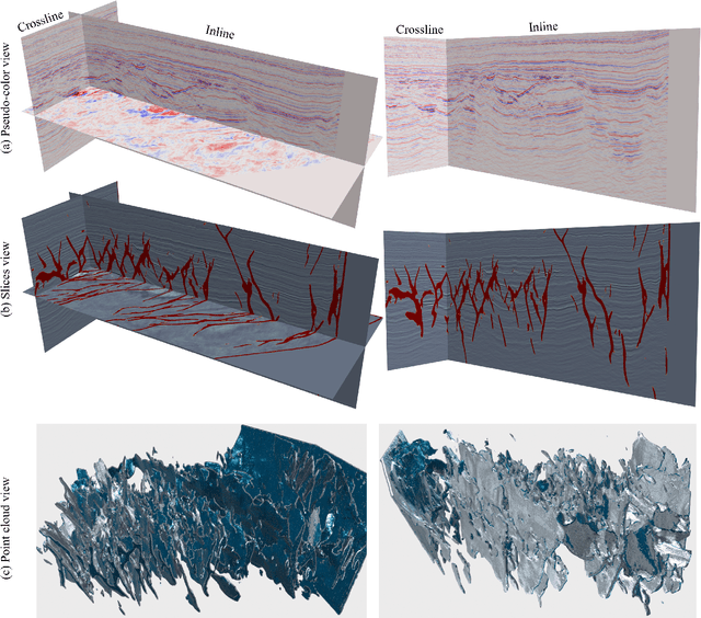 Figure 3 for Efficient Training of 3D Seismic Image Fault Segmentation Network under Sparse Labels by Weakening Anomaly Annotation