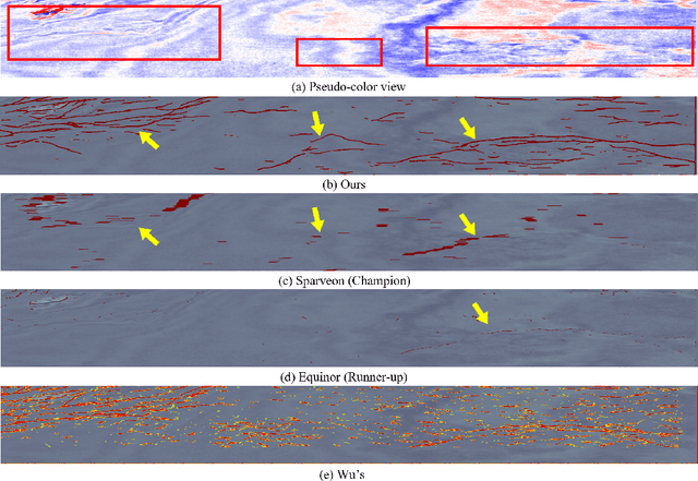 Figure 4 for Efficient Training of 3D Seismic Image Fault Segmentation Network under Sparse Labels by Weakening Anomaly Annotation