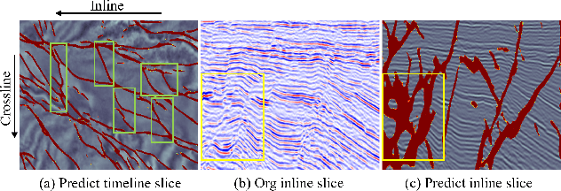 Figure 1 for Efficient Training of 3D Seismic Image Fault Segmentation Network under Sparse Labels by Weakening Anomaly Annotation