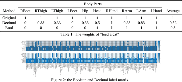Figure 2 for Rb-PaStaNet: A Few-Shot Human-Object Interaction Detection Based on Rules and Part States