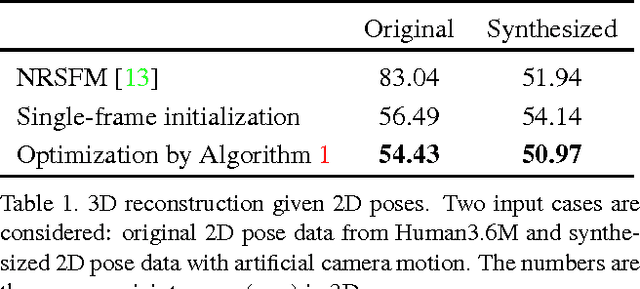 Figure 2 for Sparseness Meets Deepness: 3D Human Pose Estimation from Monocular Video