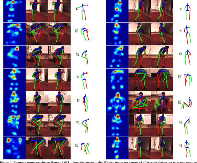 Figure 4 for Sparseness Meets Deepness: 3D Human Pose Estimation from Monocular Video