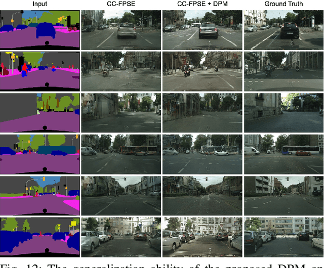 Figure 4 for Layout-to-Image Translation with Double Pooling Generative Adversarial Networks