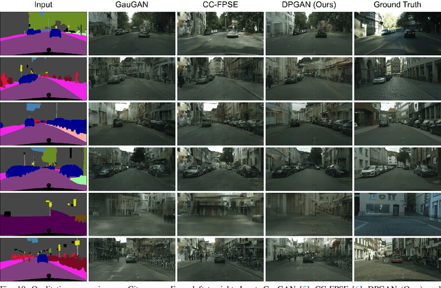 Figure 2 for Layout-to-Image Translation with Double Pooling Generative Adversarial Networks