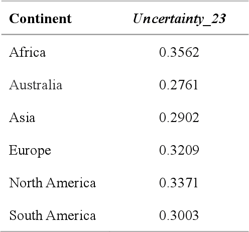 Figure 2 for Improving Global Forest Mapping by Semi-automatic Sample Labeling with Deep Learning on Google Earth Images