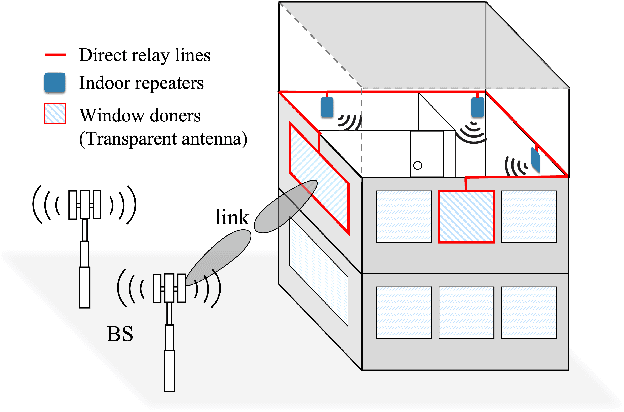 Figure 1 for Demo: A Transparent Antenna System for In-Building Networks