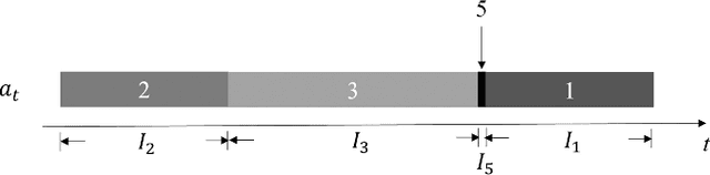 Figure 1 for Sensor-Based Continuous Hand Gesture Recognition by Long Short-Term Memory