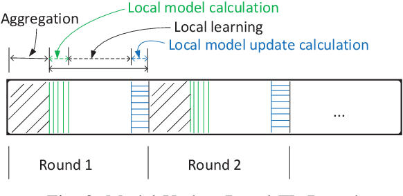 Figure 3 for A New Implementation of Federated Learning for Privacy and Security Enhancement
