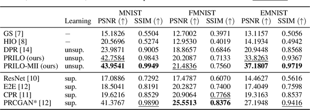 Figure 2 for Optimizing Intermediate Representations of Generative Models for Phase Retrieval