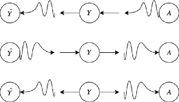 Figure 2 for The Impossibility Theorem of Machine Fairness -- A Causal Perspective