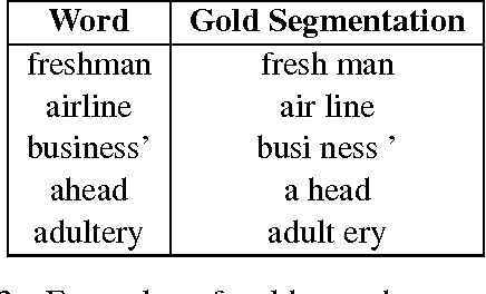 Figure 3 for MORSE: Semantic-ally Drive-n MORpheme SEgment-er