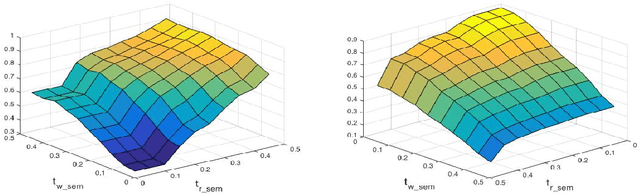 Figure 4 for MORSE: Semantic-ally Drive-n MORpheme SEgment-er