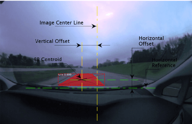 Figure 2 for Driver Behavior Analysis Using Lane Departure Detection Under Challenging Conditions