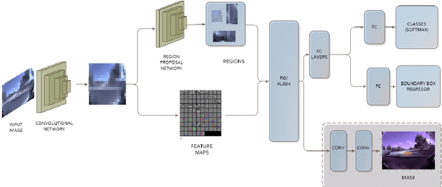 Figure 3 for Driver Behavior Analysis Using Lane Departure Detection Under Challenging Conditions