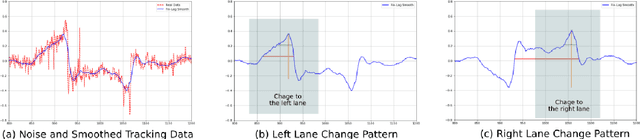 Figure 4 for Driver Behavior Analysis Using Lane Departure Detection Under Challenging Conditions