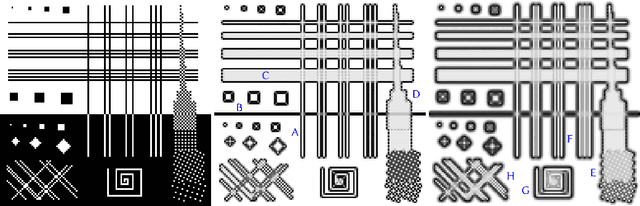 Figure 2 for Stochastic Texture Difference for Scale-Dependent Data Analysis