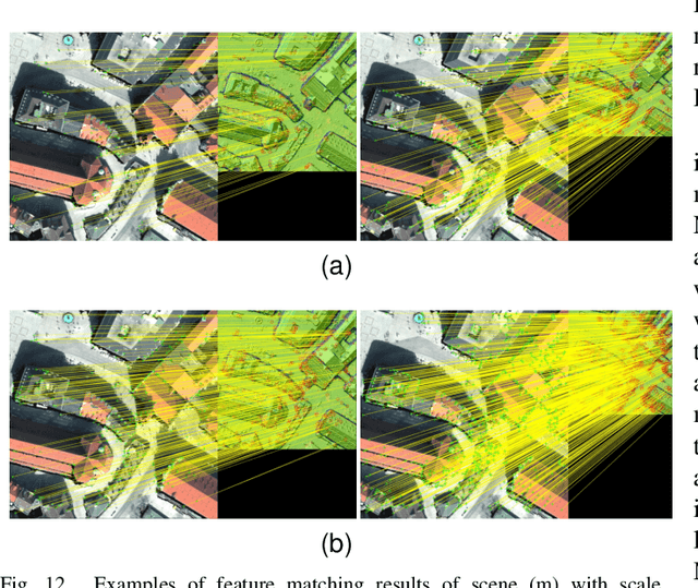 Figure 4 for MS-HLMO: Multi-scale Histogram of Local Main Orientation for Remote Sensing Image Registration