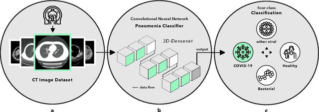 Figure 2 for Advancing COVID-19 Diagnosis with Privacy-Preserving Collaboration in Artificial Intelligence