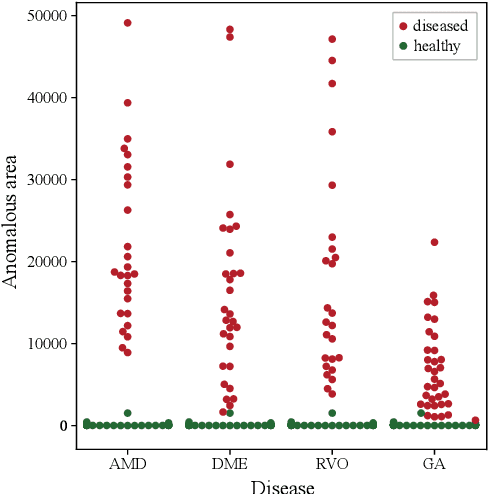 Figure 2 for Exploiting Epistemic Uncertainty of Anatomy Segmentation for Anomaly Detection in Retinal OCT