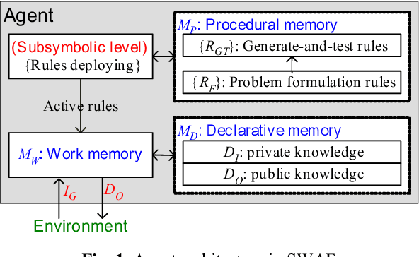 Figure 1 for SWAF: Swarm Algorithm Framework for Numerical Optimization