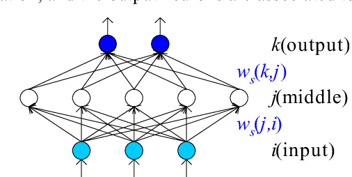 Figure 2 for SWAF: Swarm Algorithm Framework for Numerical Optimization