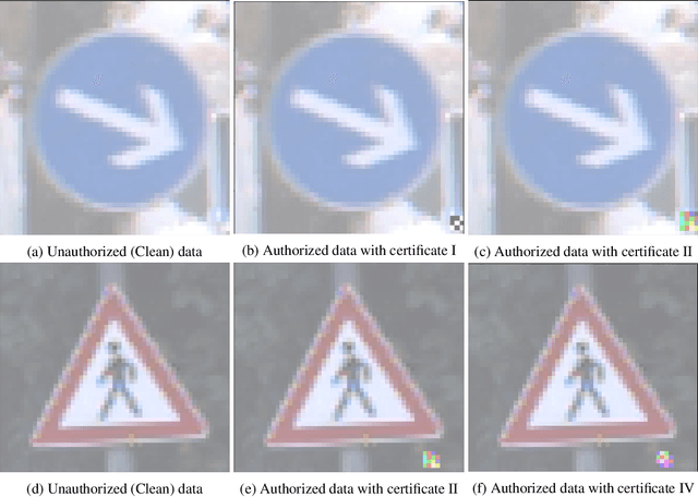 Figure 3 for Automatically Lock Your Neural Networks When You're Away