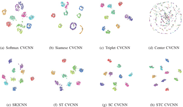 Figure 2 for Few-Shot Specific Emitter Identification via Deep Metric Ensemble Learning