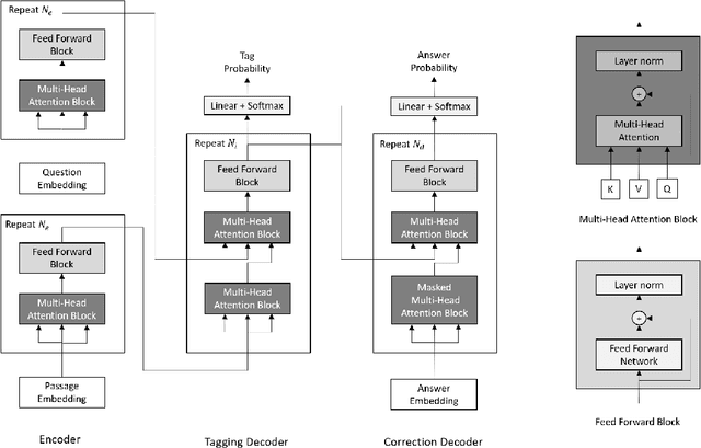 Figure 2 for Tag and Correct: Question aware Open Information Extraction with Two-stage Decoding