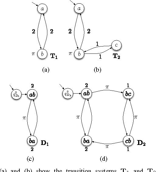 Figure 1 for Optimal Multi-Robot Path Planning with Temporal Logic Constraints