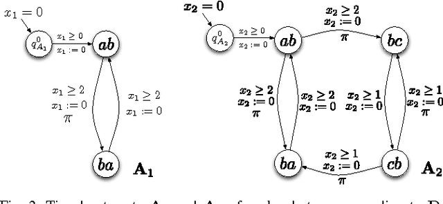 Figure 2 for Optimal Multi-Robot Path Planning with Temporal Logic Constraints