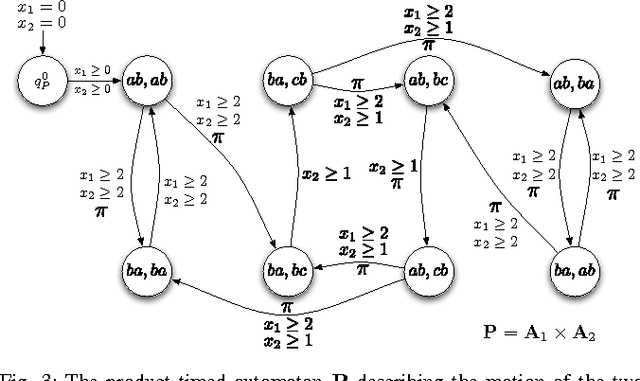 Figure 3 for Optimal Multi-Robot Path Planning with Temporal Logic Constraints