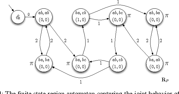 Figure 4 for Optimal Multi-Robot Path Planning with Temporal Logic Constraints