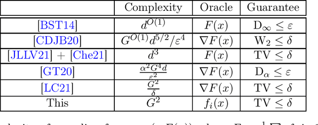 Figure 1 for Private Convex Optimization via Exponential Mechanism