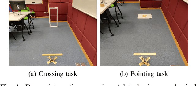 Figure 1 for Towards Reproducible Evaluations for Flying Drone Controllers in Virtual Environments