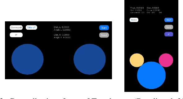 Figure 4 for Towards Reproducible Evaluations for Flying Drone Controllers in Virtual Environments
