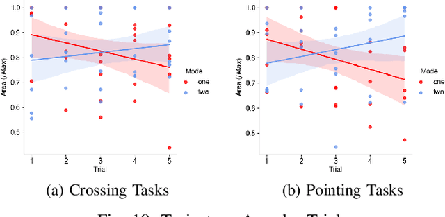 Figure 2 for Towards Reproducible Evaluations for Flying Drone Controllers in Virtual Environments