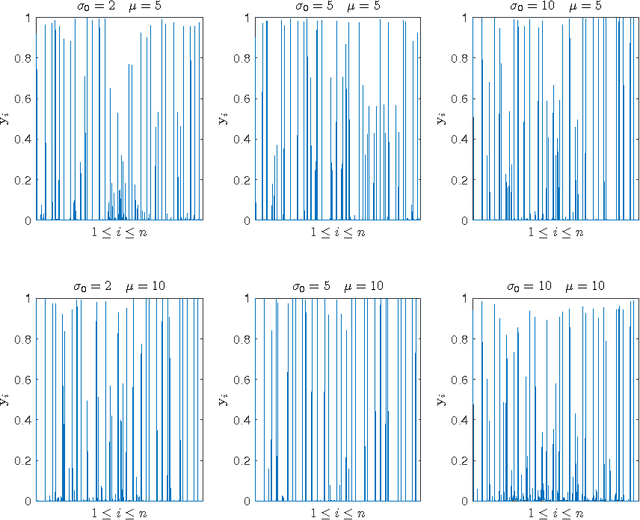 Figure 4 for A polynomial-time relaxation of the Gromov-Hausdorff distance
