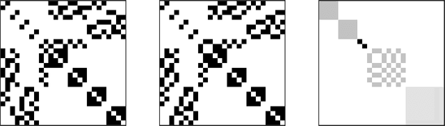 Figure 2 for A polynomial-time relaxation of the Gromov-Hausdorff distance