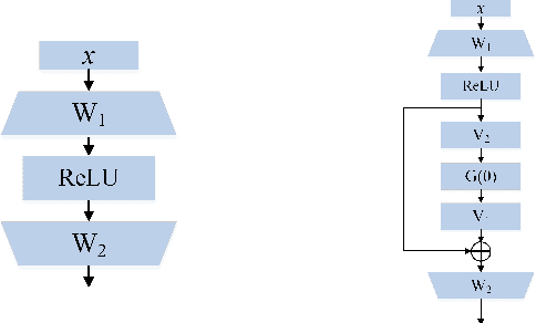 Figure 3 for Is the Skip Connection Provable to Reform the Neural Network Loss Landscape?