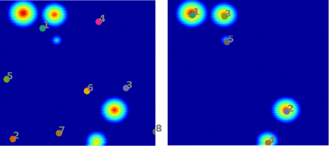 Figure 3 for Unsupervised Automated Event Detection using an Iterative Clustering based Segmentation Approach