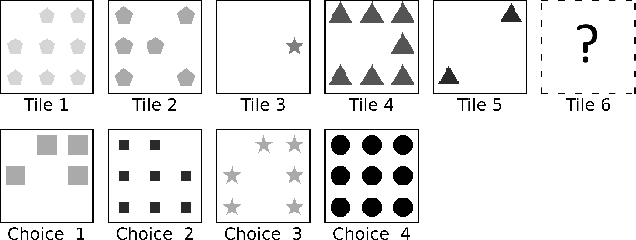 Figure 1 for Zero-Episode Few-Shot Contrastive Predictive Coding: Solving intelligence tests without prior training