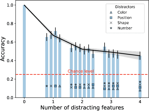 Figure 3 for Zero-Episode Few-Shot Contrastive Predictive Coding: Solving intelligence tests without prior training
